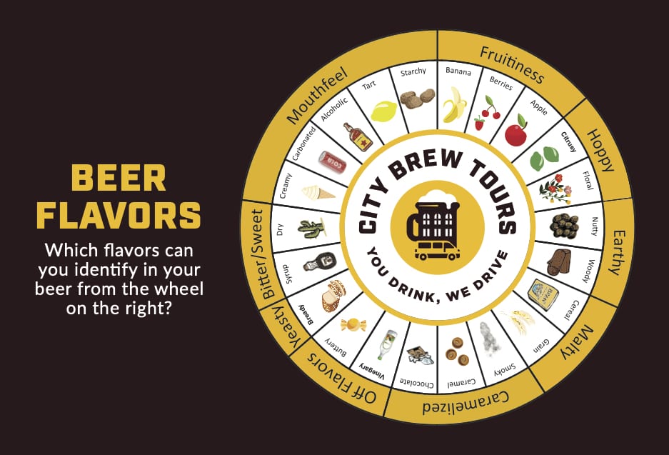 Beer tasting wheel
